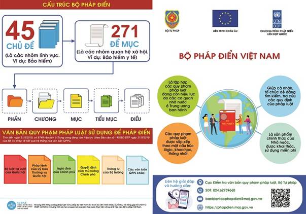 https://phapdien.moj.gov.vn/qt/tintuc/PublishingImages/t%E1%BB%9D%20r%C6%A1i%20b%E1%BB%99%20ph%C3%A1p%20%C4%91i%E1%BB%83n-%20m%E1%BA%B7t%20tr%C6%B0%E1%BB%9Bci.jpg